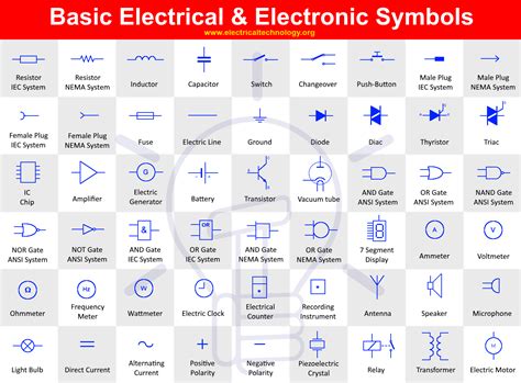 understanding electrical symbols